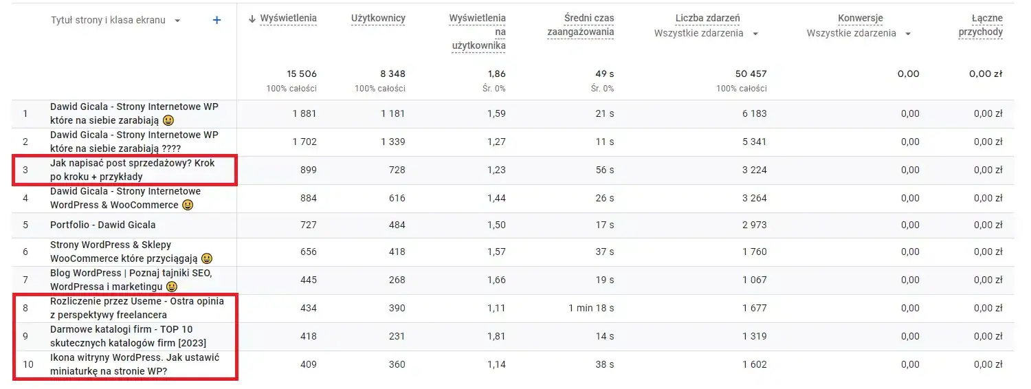 Image showing webpage analytics with highlighted rows of article titles.